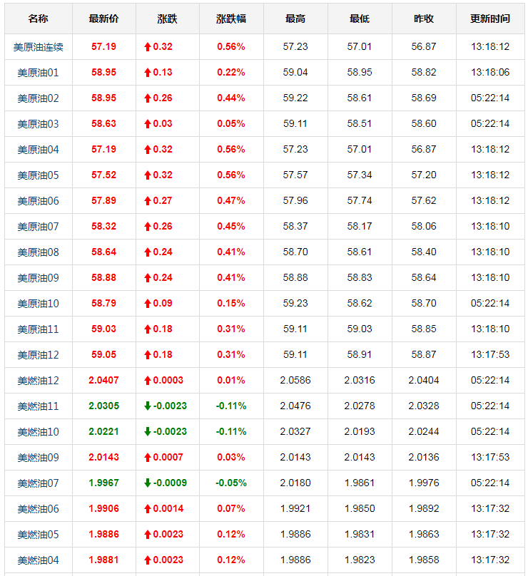 92號汽油價(jià)格調(diào)整最新消息 92油價(jià)預(yù)計(jì)下調(diào)幅度在57元/噸