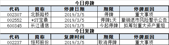 今日股市行情預(yù)測