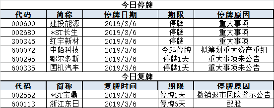 今日股市行情預(yù)測