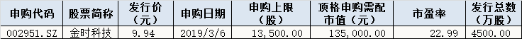 今日股市行情預(yù)測