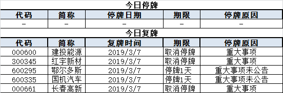 今日股市行情預(yù)測(cè)