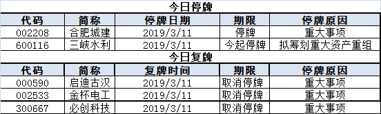 今日股市行情預(yù)測