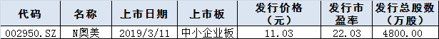 今日股市行情預(yù)測