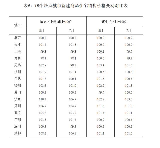 67城房價(jià)上漲