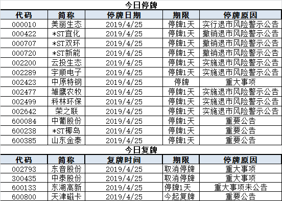 今日股市行情預測