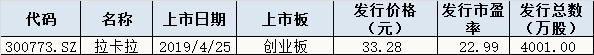 今日股市行情預測