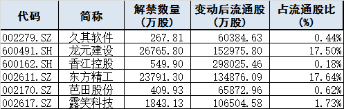 今日股市行情預測