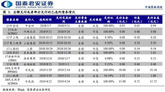 違約民企兌付率不足7% 康美堅(jiān)守信用投資價(jià)值凸顯