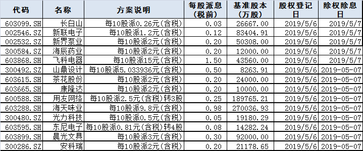 今日股市行情預(yù)測