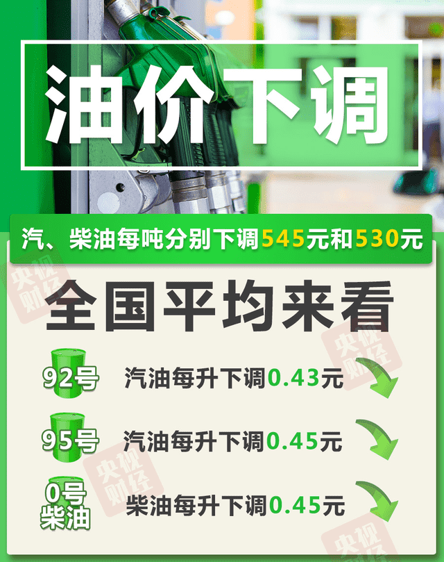 油價(jià)降了！國內(nèi)成品油價(jià)格下調(diào)后，加滿一箱油將少花21.5元