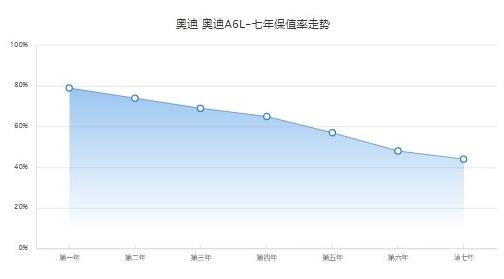 奧迪A6L2022款新車圖片報價 新款奧迪a6l售價41萬起