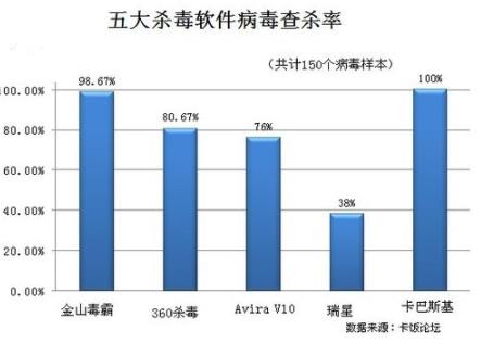 如何給蘋果手機(jī)殺毒，如何選擇殺毒軟件？